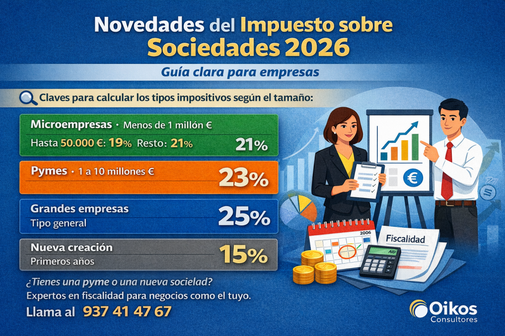 Novedades Impuesto de sociedades 2025